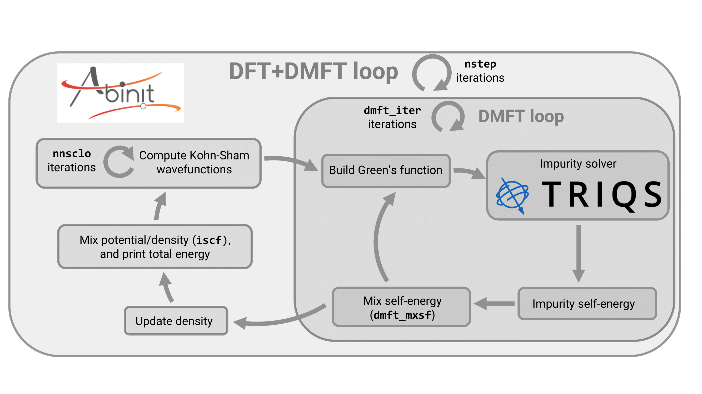 dmft_cycle_tuto