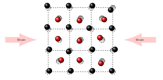 Schema 2