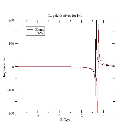 l=1 logderivatives